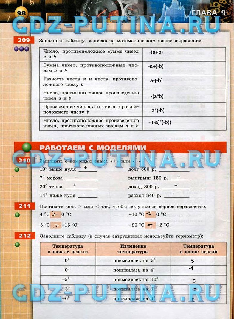 гдз 6 класс тетрадь-тренажер страница 98 математика Бунимович, Кузнецова