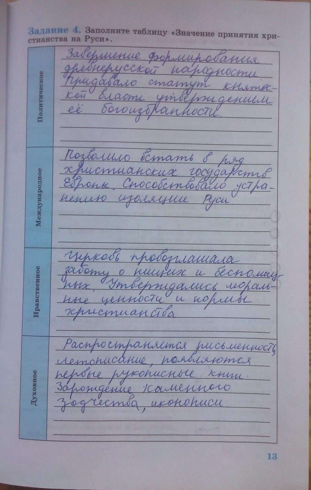 гдз 6 класс рабочая тетрадь страница 13 история Данилов, Косулина