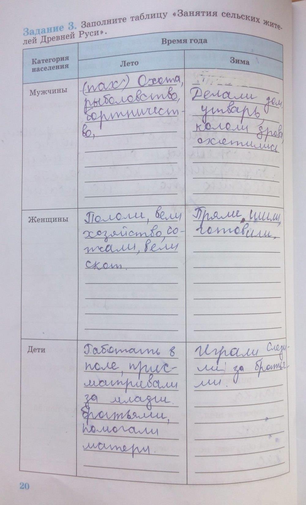 гдз 6 класс рабочая тетрадь страница 20 история Данилов, Косулина