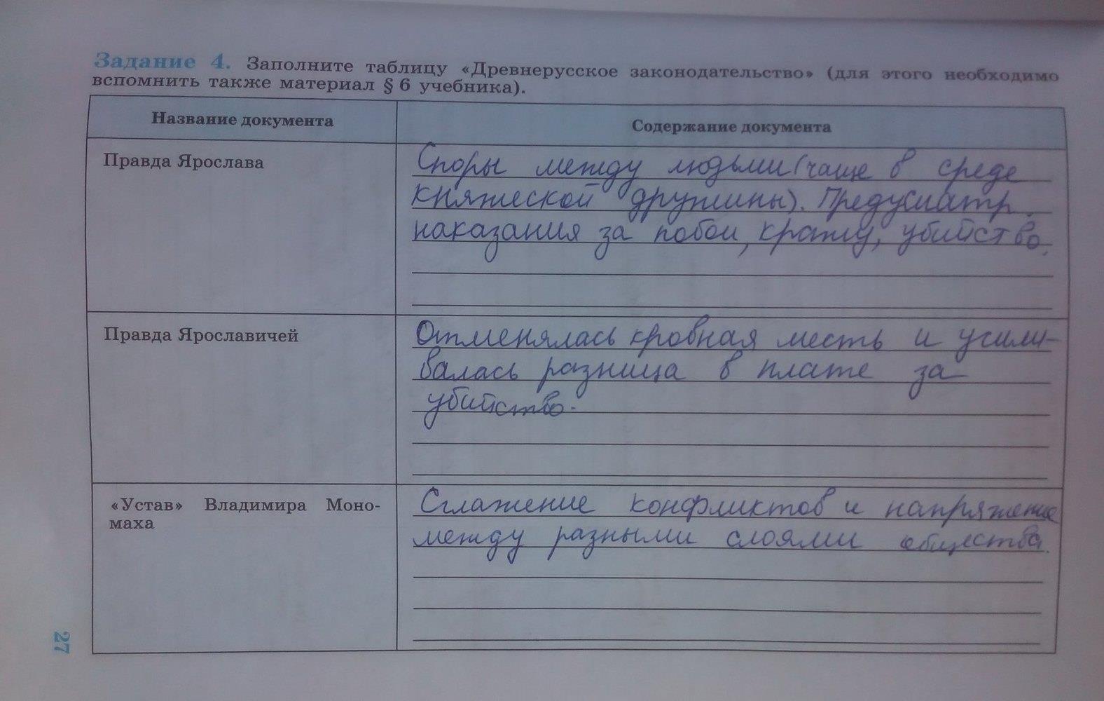 гдз 6 класс рабочая тетрадь страница 27 история Данилов, Косулина