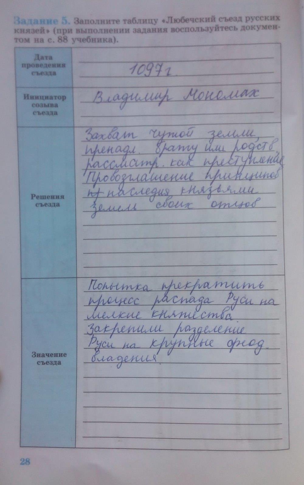 гдз 6 класс рабочая тетрадь страница 28 история Данилов, Косулина