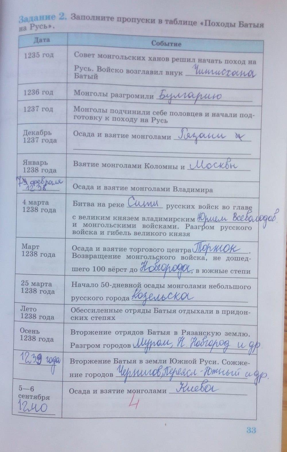гдз 6 класс рабочая тетрадь страница 33 история Данилов, Косулина