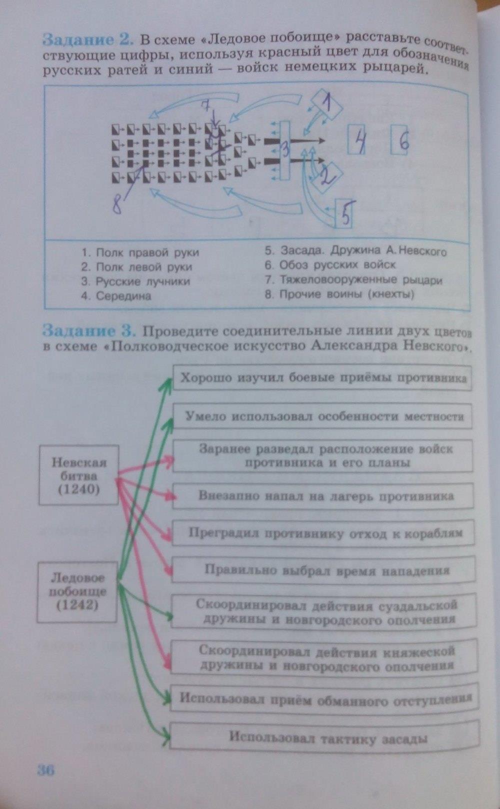 гдз 6 класс рабочая тетрадь страница 36 история Данилов, Косулина