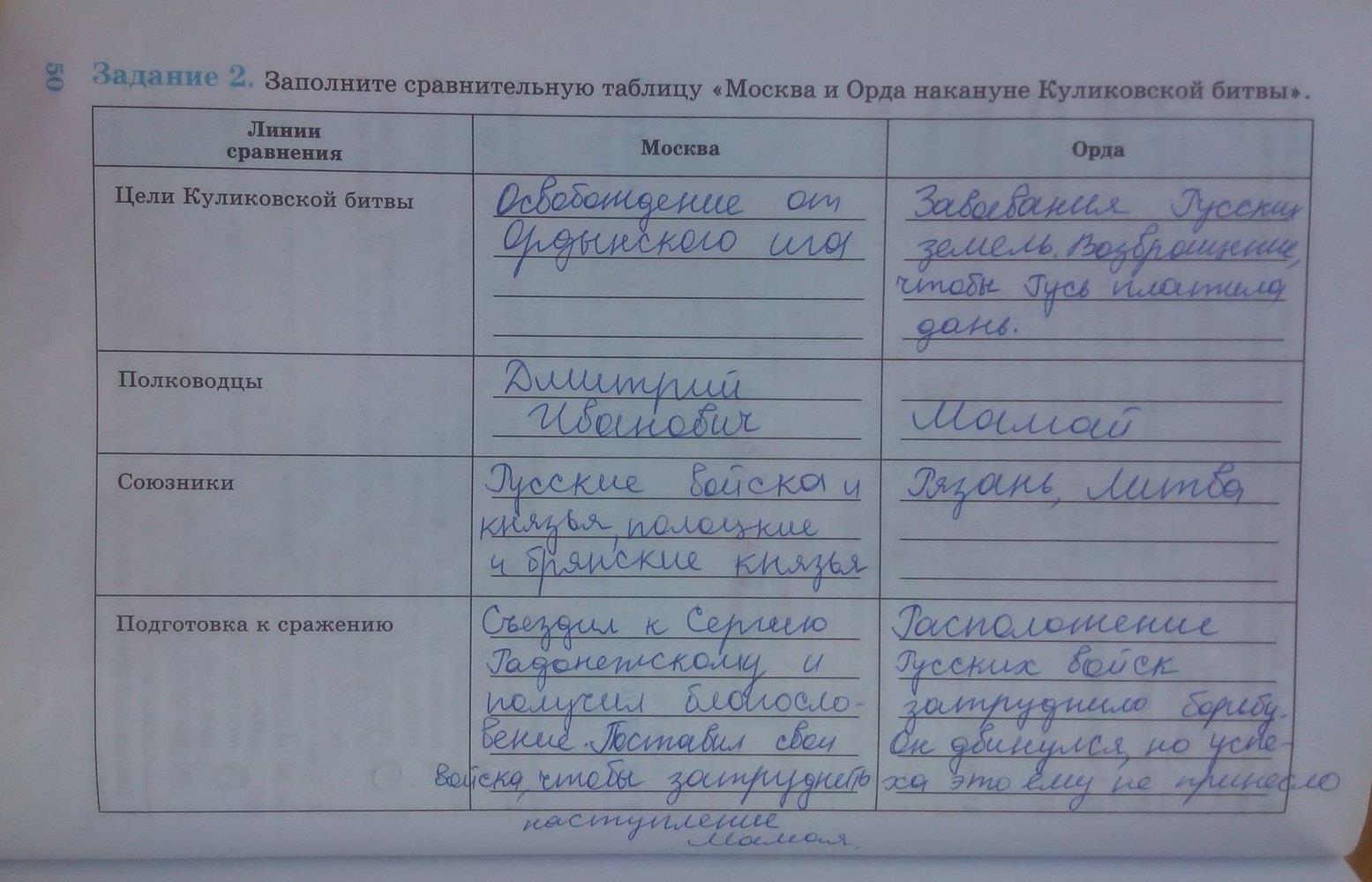гдз 6 класс рабочая тетрадь страница 50 история Данилов, Косулина