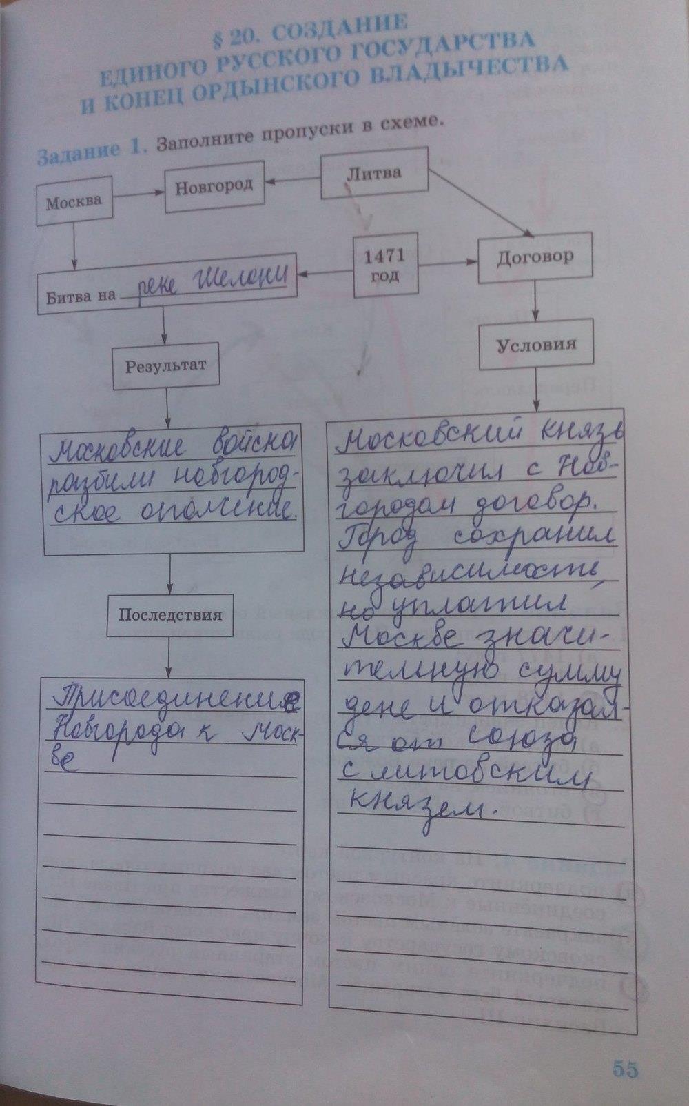 гдз 6 класс рабочая тетрадь страница 55 история Данилов, Косулина