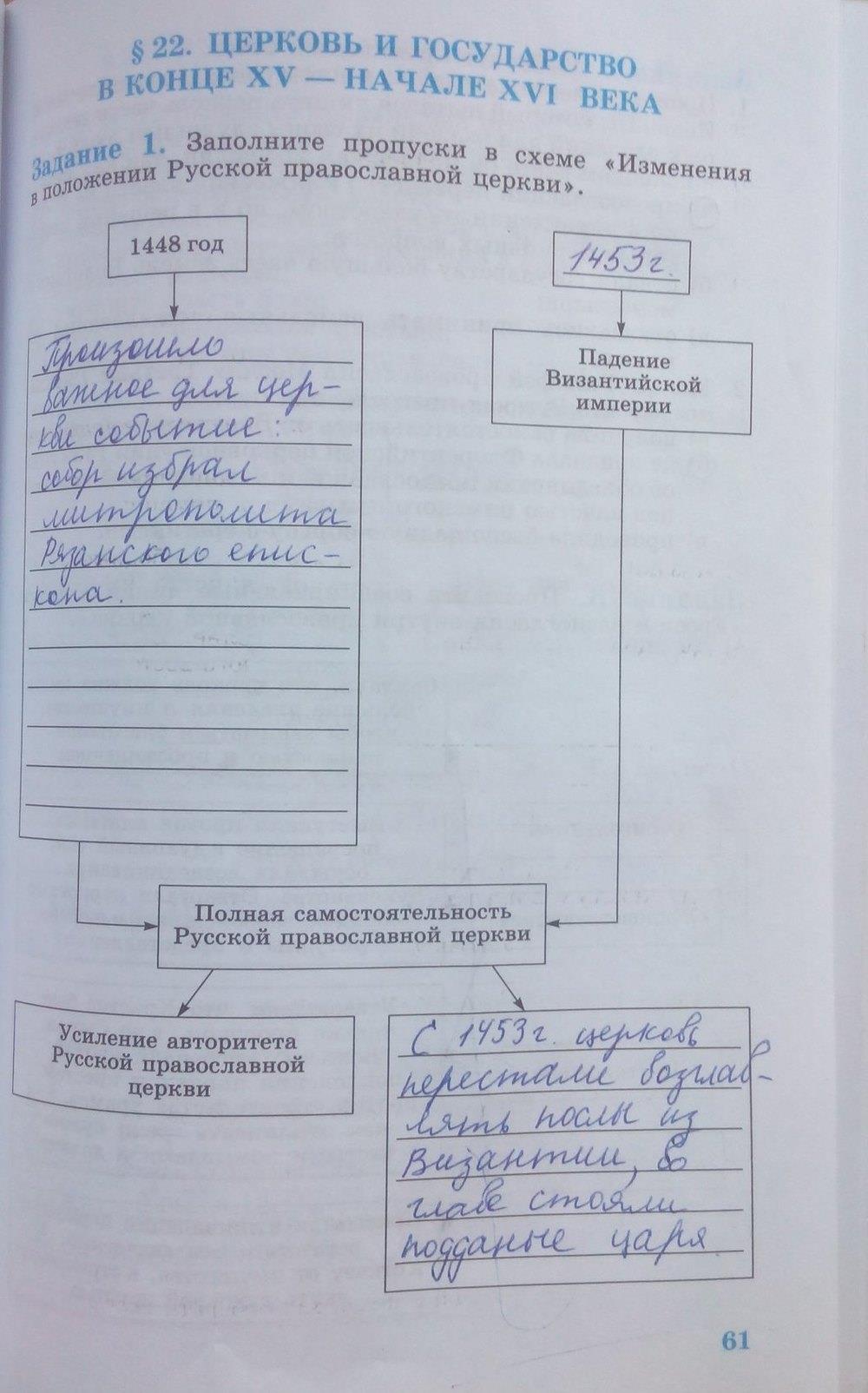 гдз 6 класс рабочая тетрадь страница 61 история Данилов, Косулина