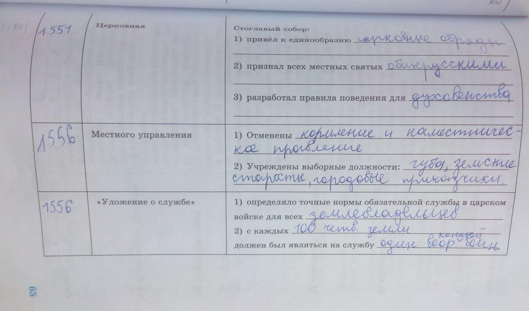 гдз 6 класс рабочая тетрадь страница 65 история Данилов, Косулина