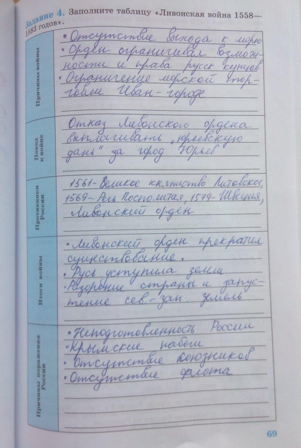 гдз 6 класс рабочая тетрадь страница 69 история Данилов, Косулина