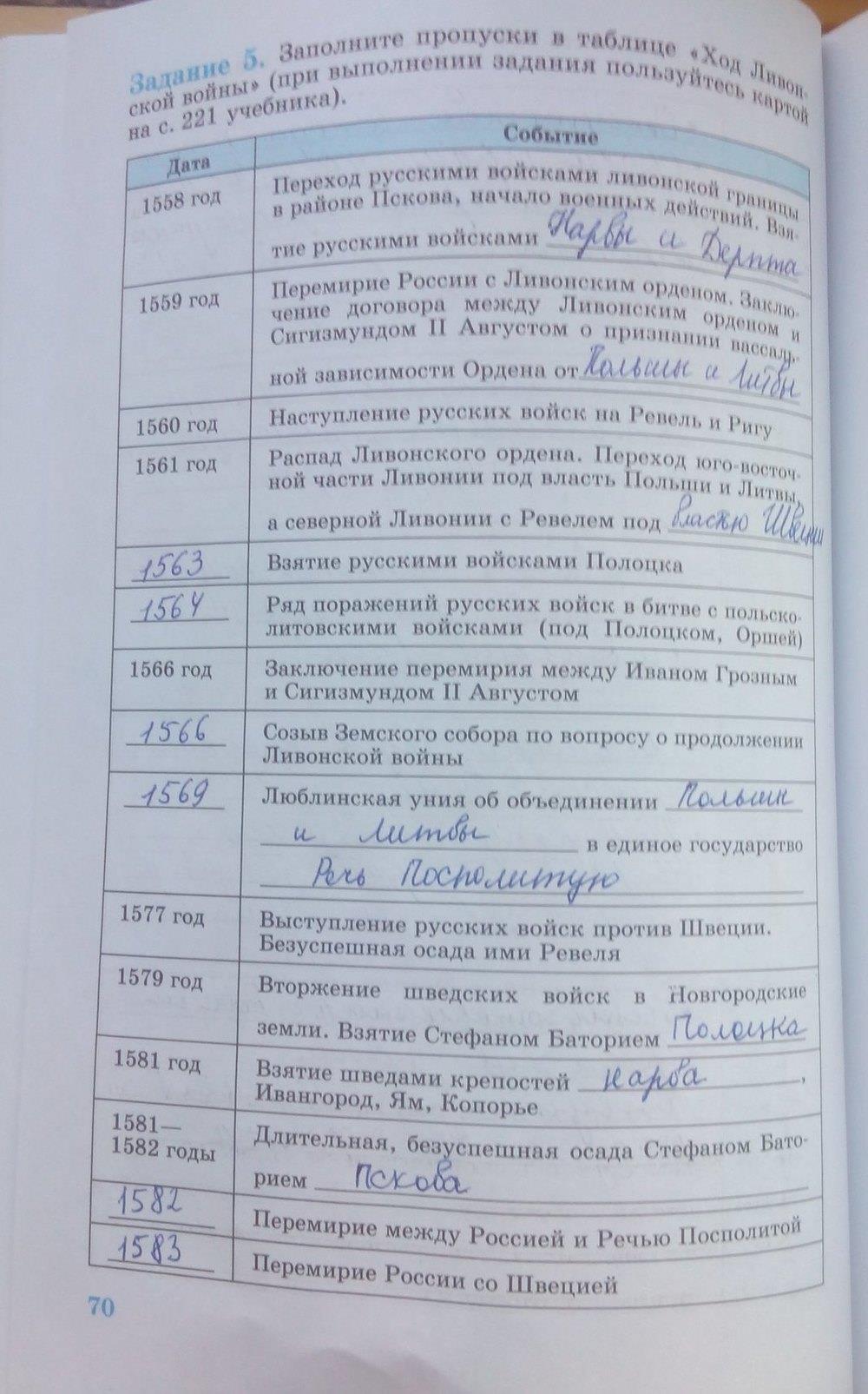 гдз 6 класс рабочая тетрадь страница 70 история Данилов, Косулина
