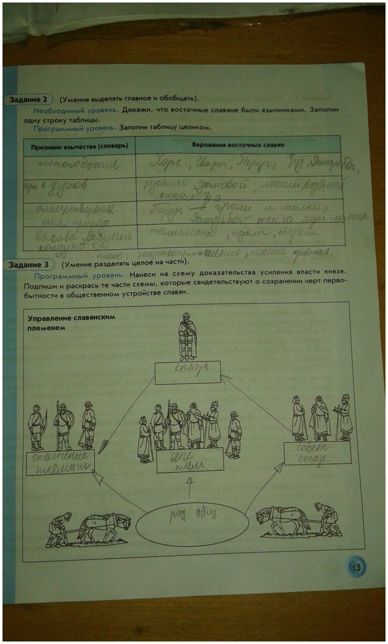 гдз 6 класс рабочая тетрадь страница 13 история Данилов, Давыдова