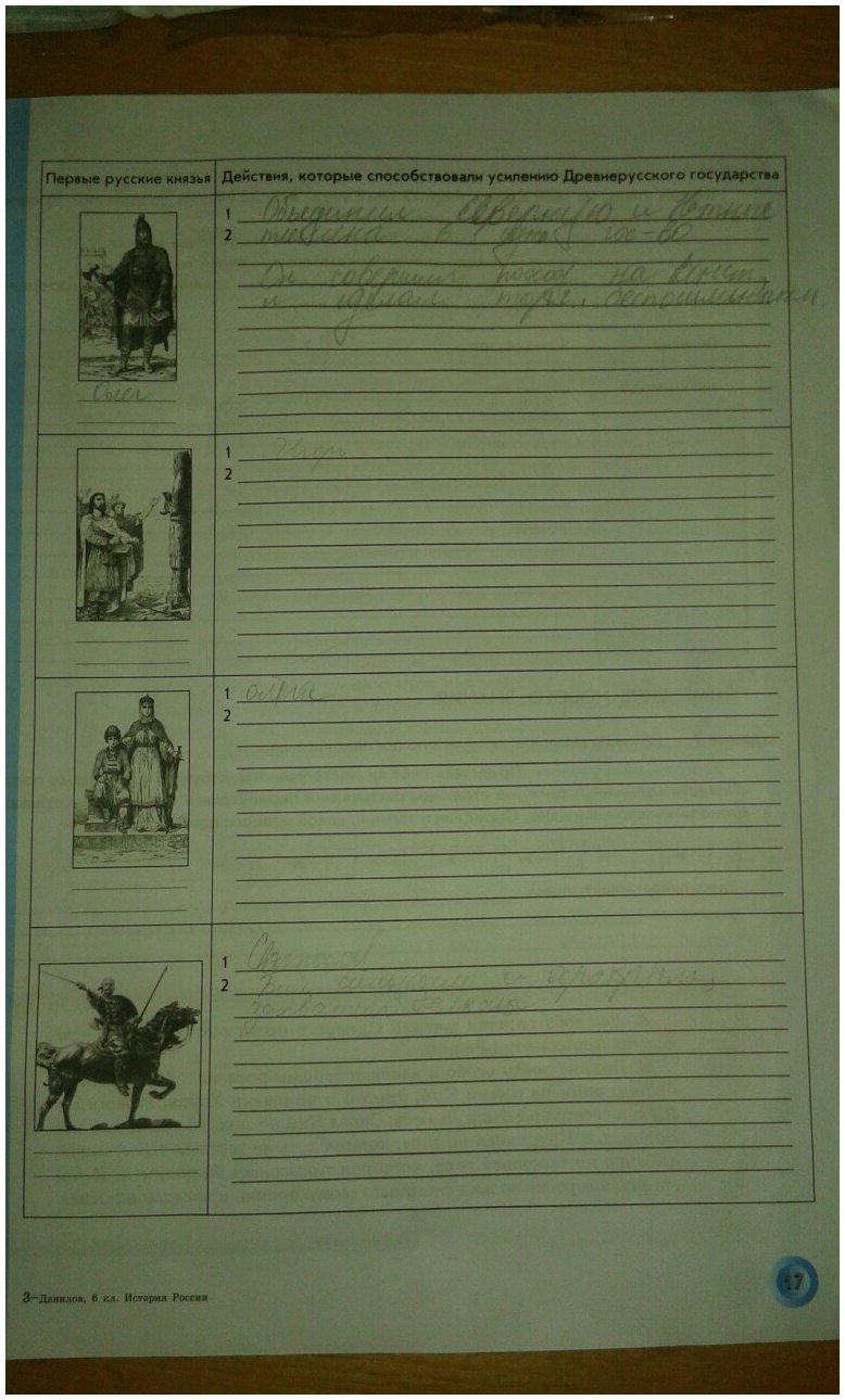 гдз 6 класс рабочая тетрадь страница 17 история Данилов, Давыдова
