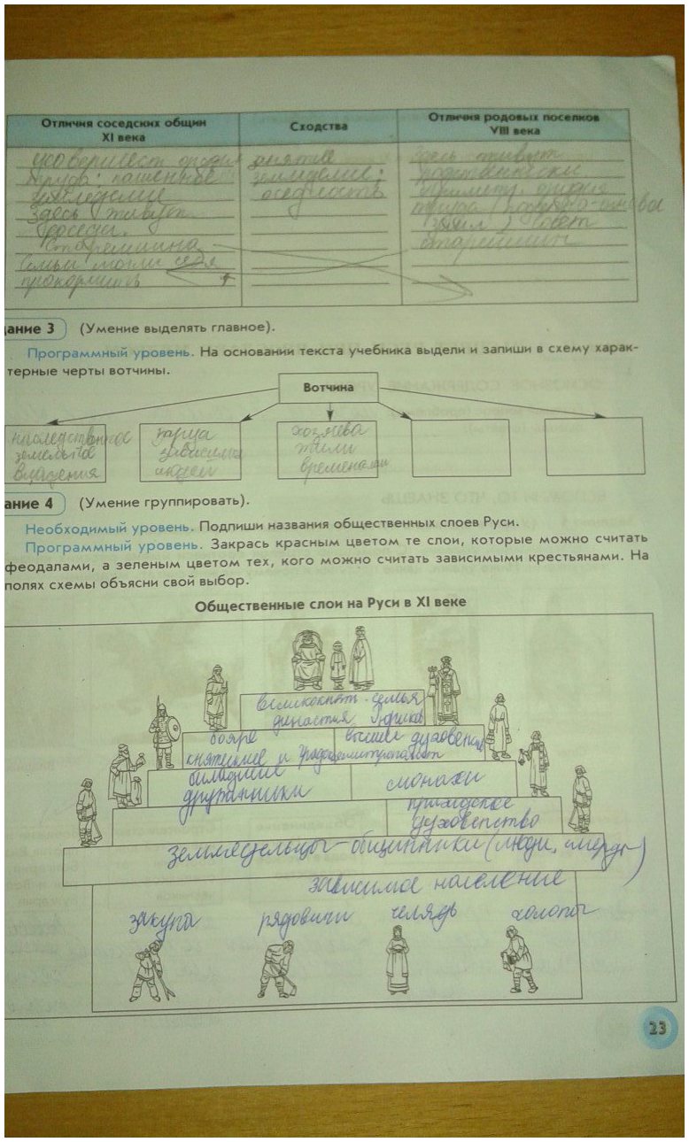 гдз 6 класс рабочая тетрадь страница 23 история Данилов, Давыдова