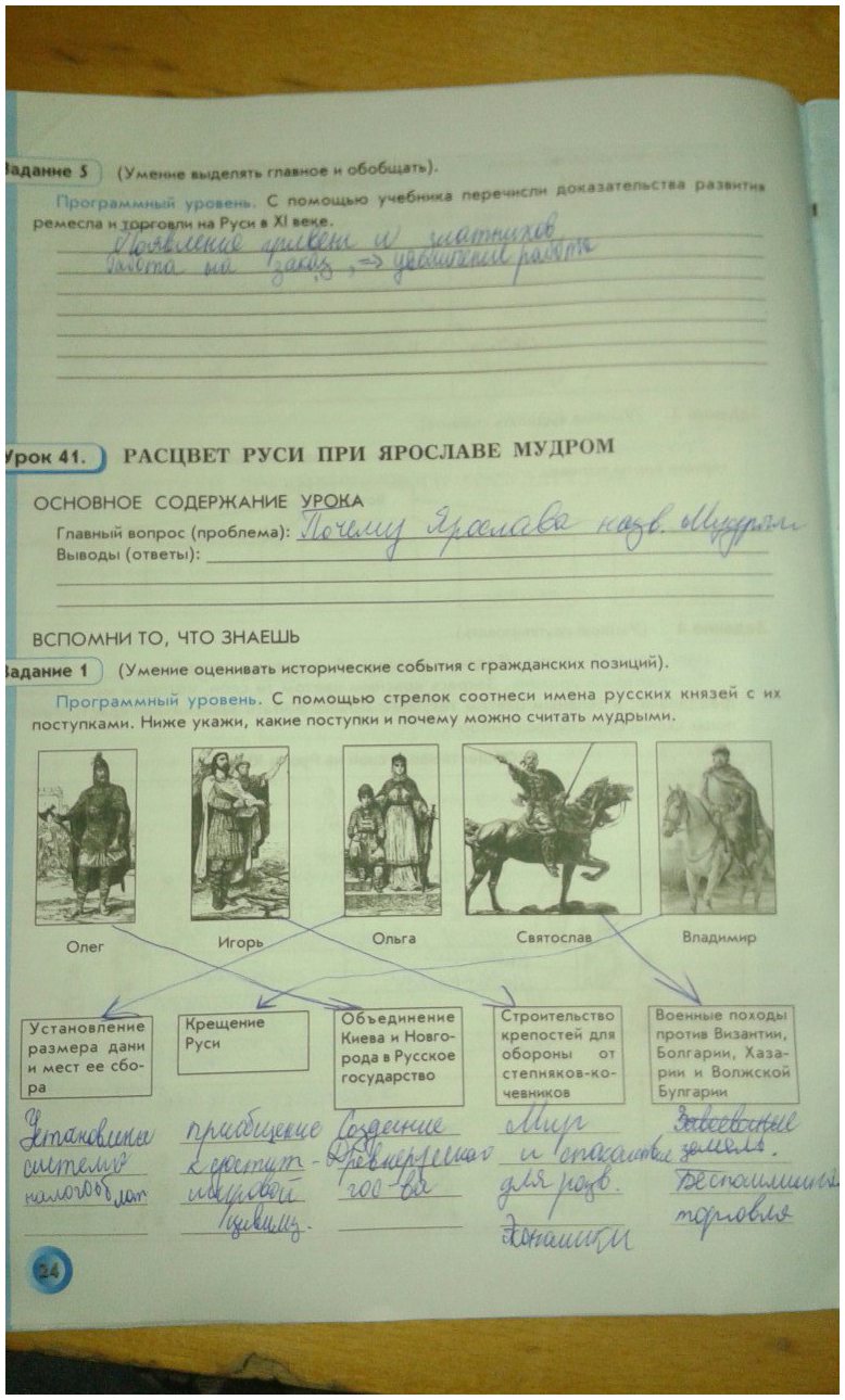 гдз 6 класс рабочая тетрадь страница 24 история Данилов, Давыдова