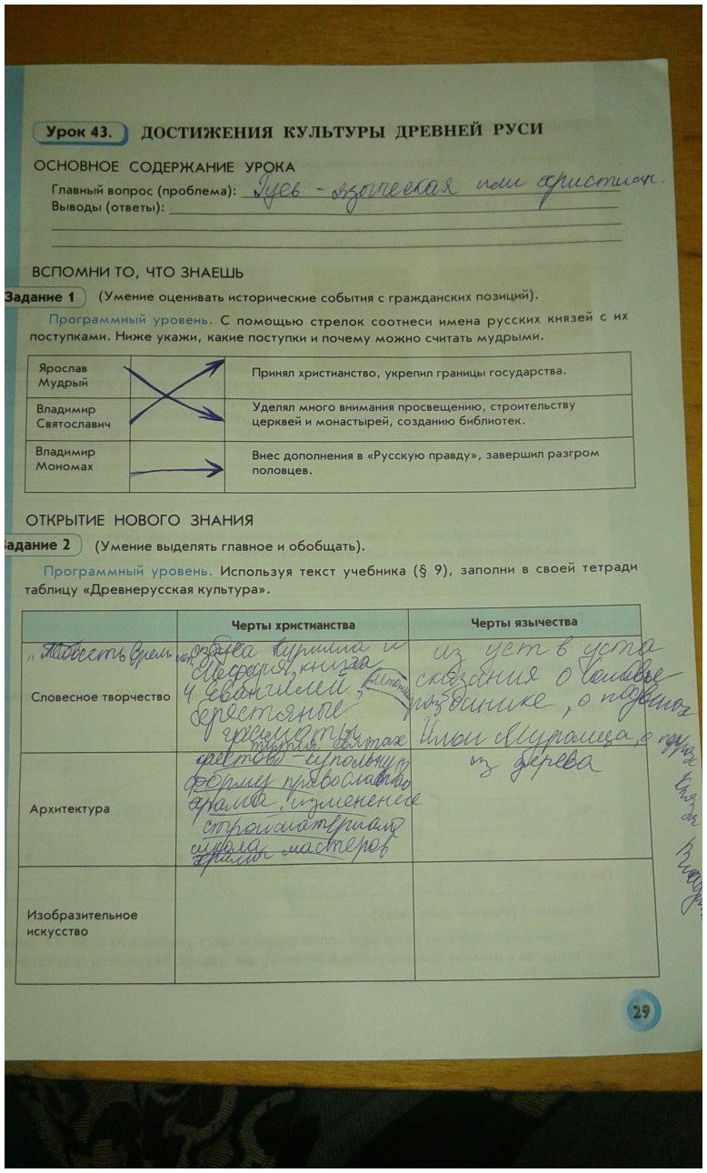 гдз 6 класс рабочая тетрадь страница 29 история Данилов, Давыдова