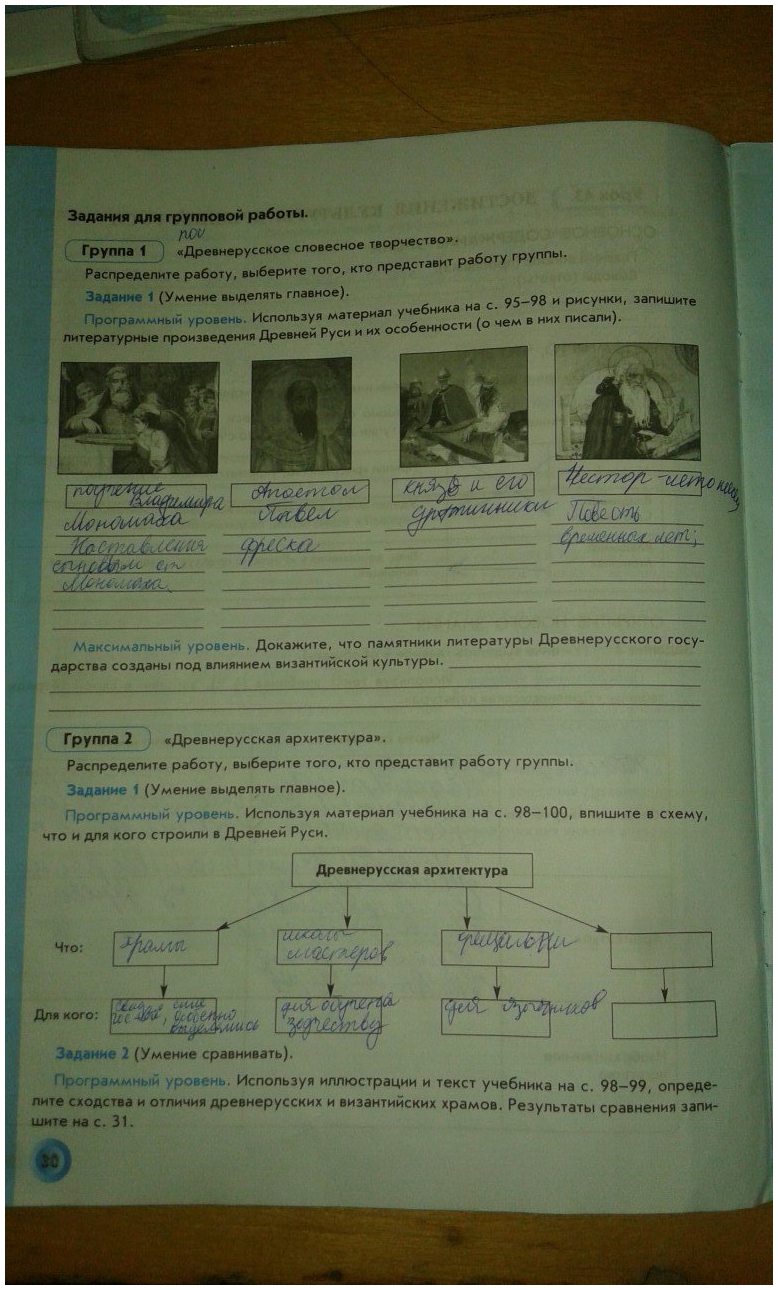 гдз 6 класс рабочая тетрадь страница 30 история Данилов, Давыдова