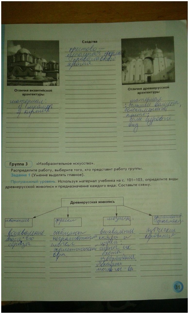 гдз 6 класс рабочая тетрадь страница 31 история Данилов, Давыдова