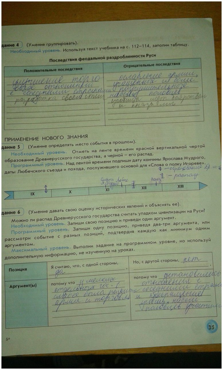гдз 6 класс рабочая тетрадь страница 35 история Данилов, Давыдова