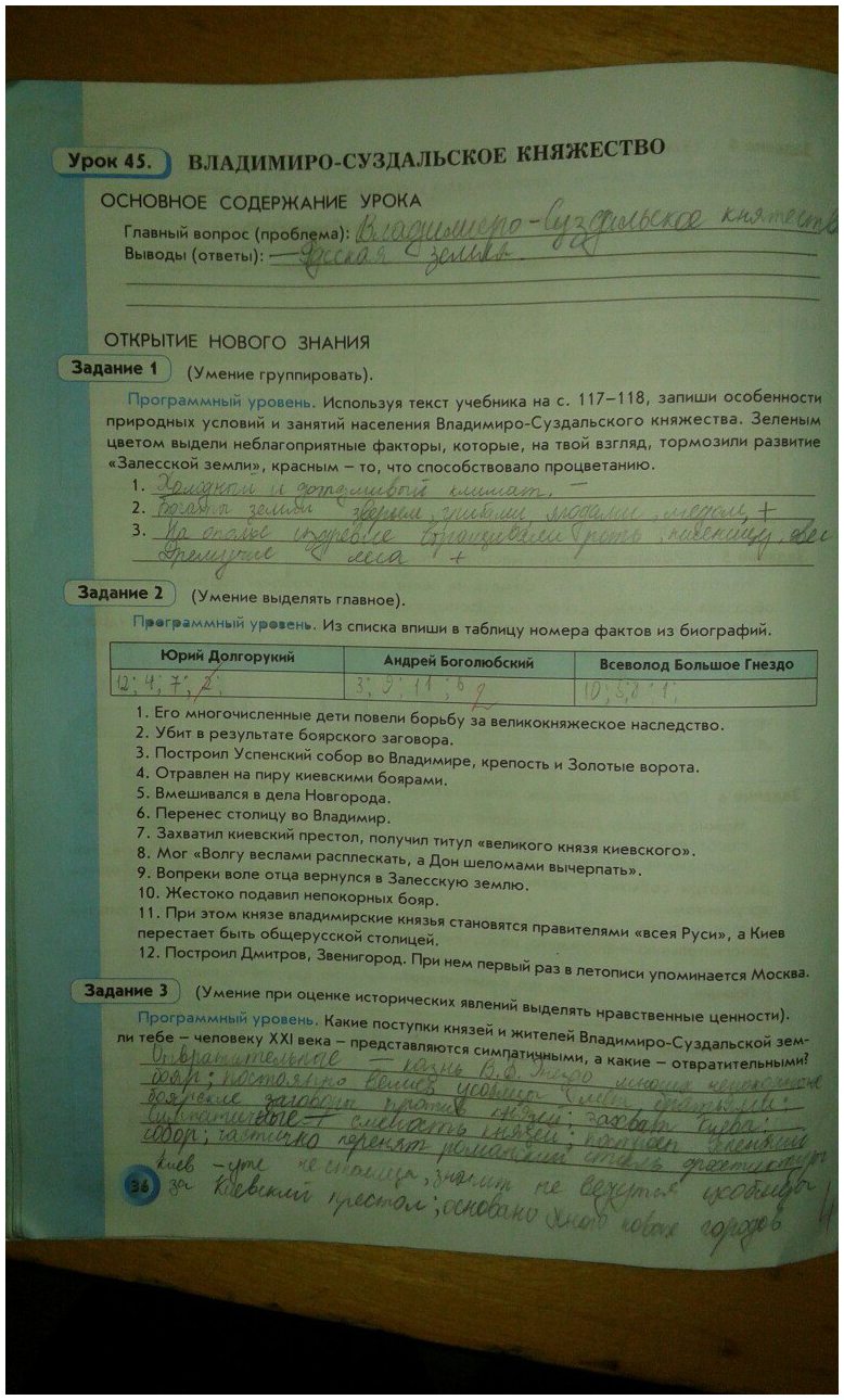 гдз 6 класс рабочая тетрадь страница 36 история Данилов, Давыдова