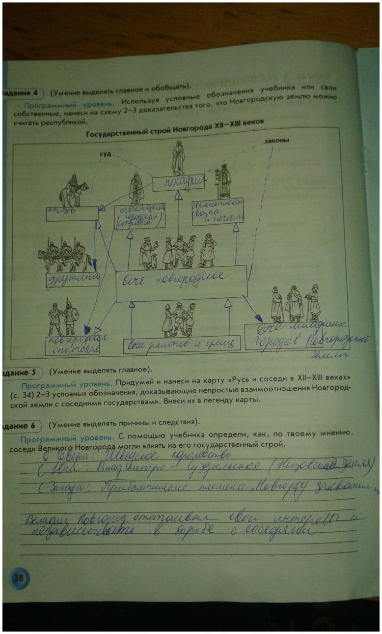 гдз 6 класс рабочая тетрадь страница 38 история Данилов, Давыдова