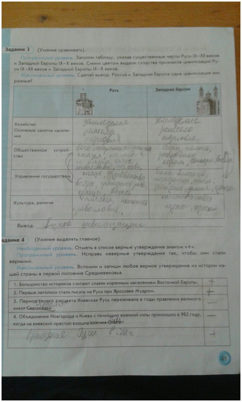 гдз 6 класс рабочая тетрадь страница 41 история Данилов, Давыдова