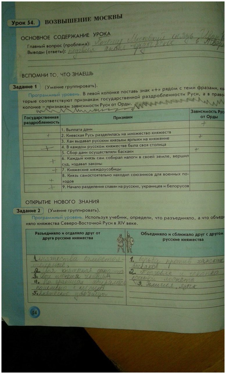 гдз 6 класс рабочая тетрадь страница 54 история Данилов, Давыдова