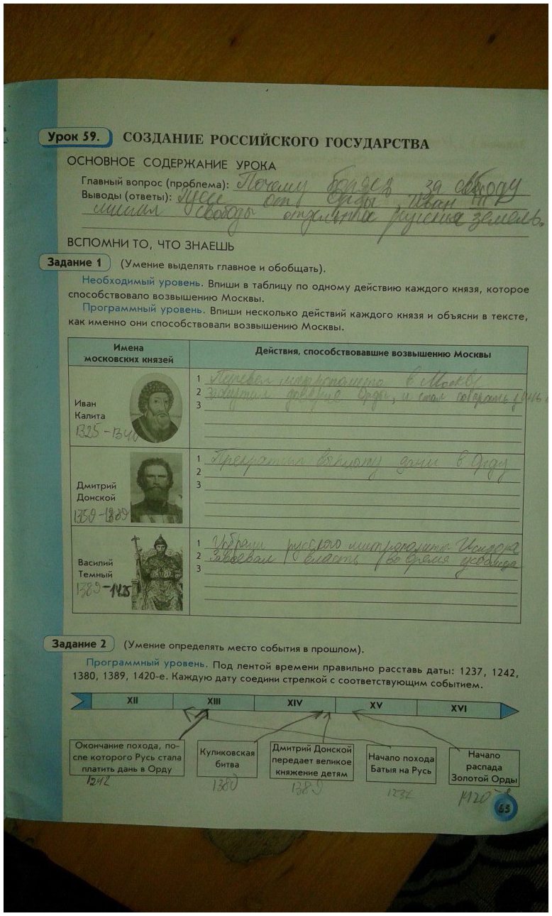 гдз 6 класс рабочая тетрадь страница 65 история Данилов, Давыдова