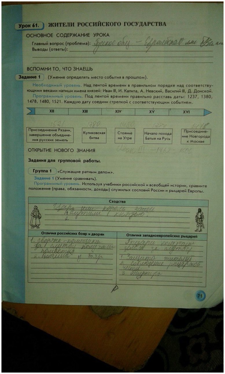 гдз 6 класс рабочая тетрадь страница 71 история Данилов, Давыдова