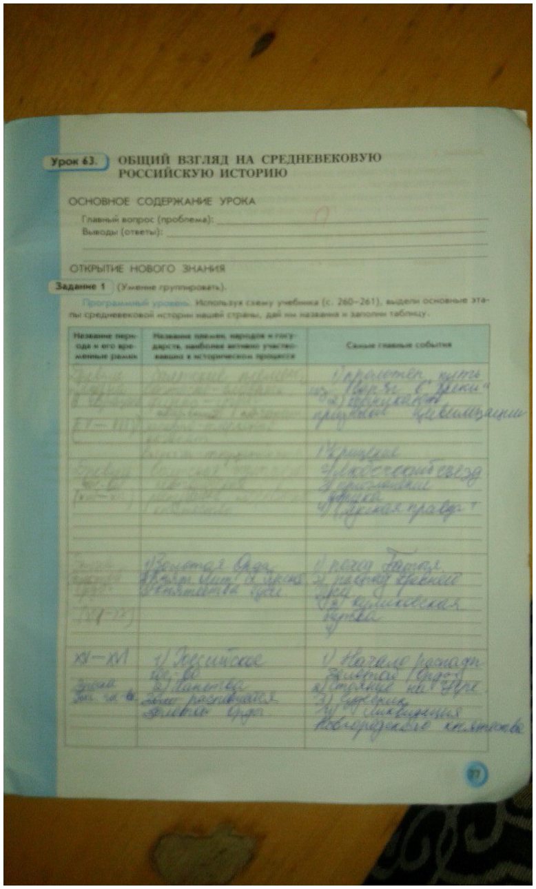 гдз 6 класс рабочая тетрадь страница 77 история Данилов, Давыдова
