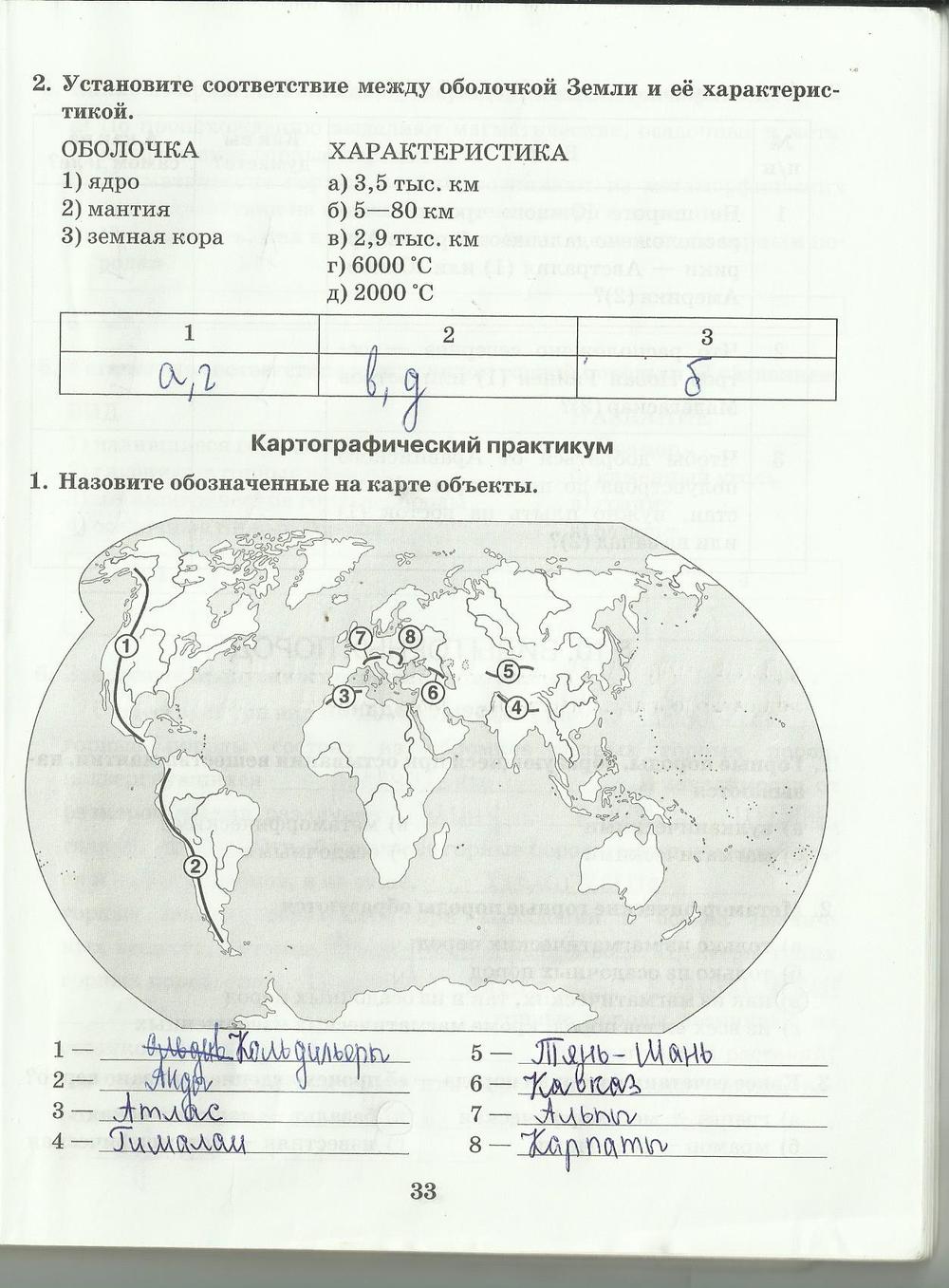 гдз 6 класс рабочая тетрадь страница 33 география Домогацких