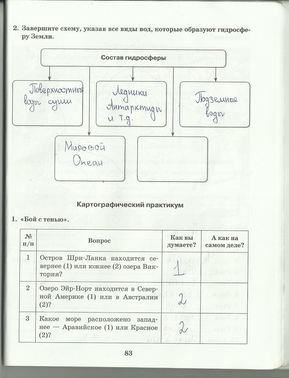гдз 6 класс рабочая тетрадь страница 83 география Домогацких
