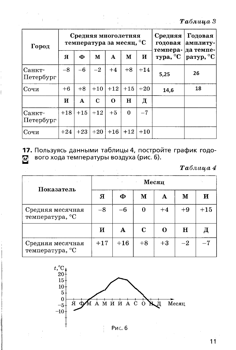 гдз 6 класс рабочая тетрадь страница 11 география Дронов, Савельева
