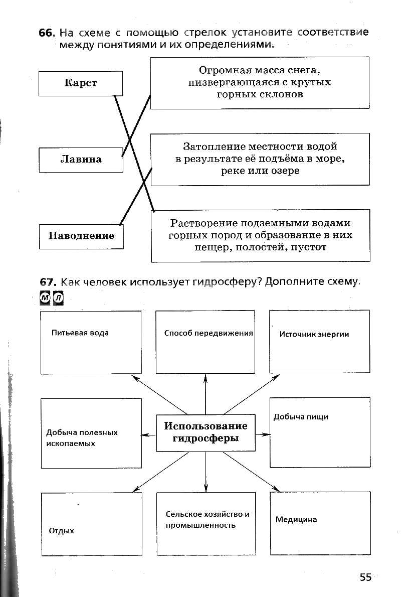 гдз 6 класс рабочая тетрадь страница 55 география Дронов, Савельева