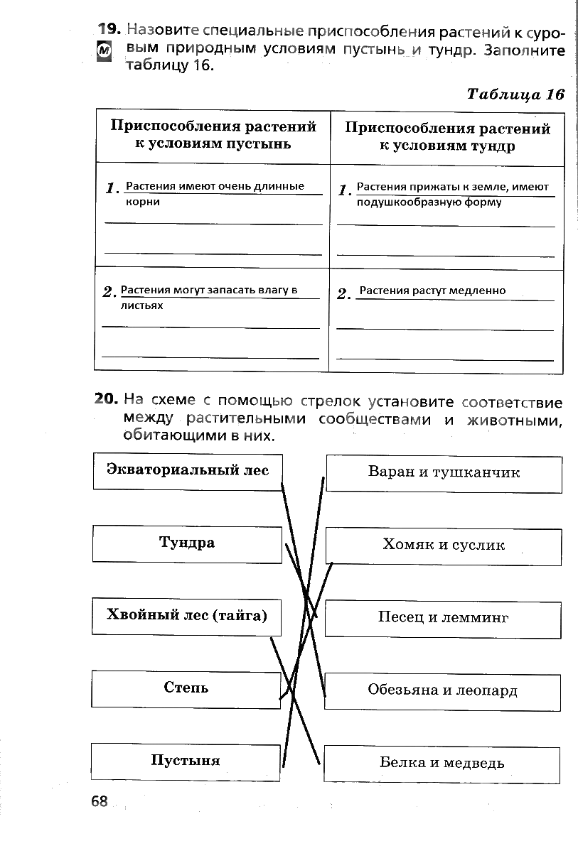 гдз 6 класс рабочая тетрадь страница 68 география Дронов, Савельева