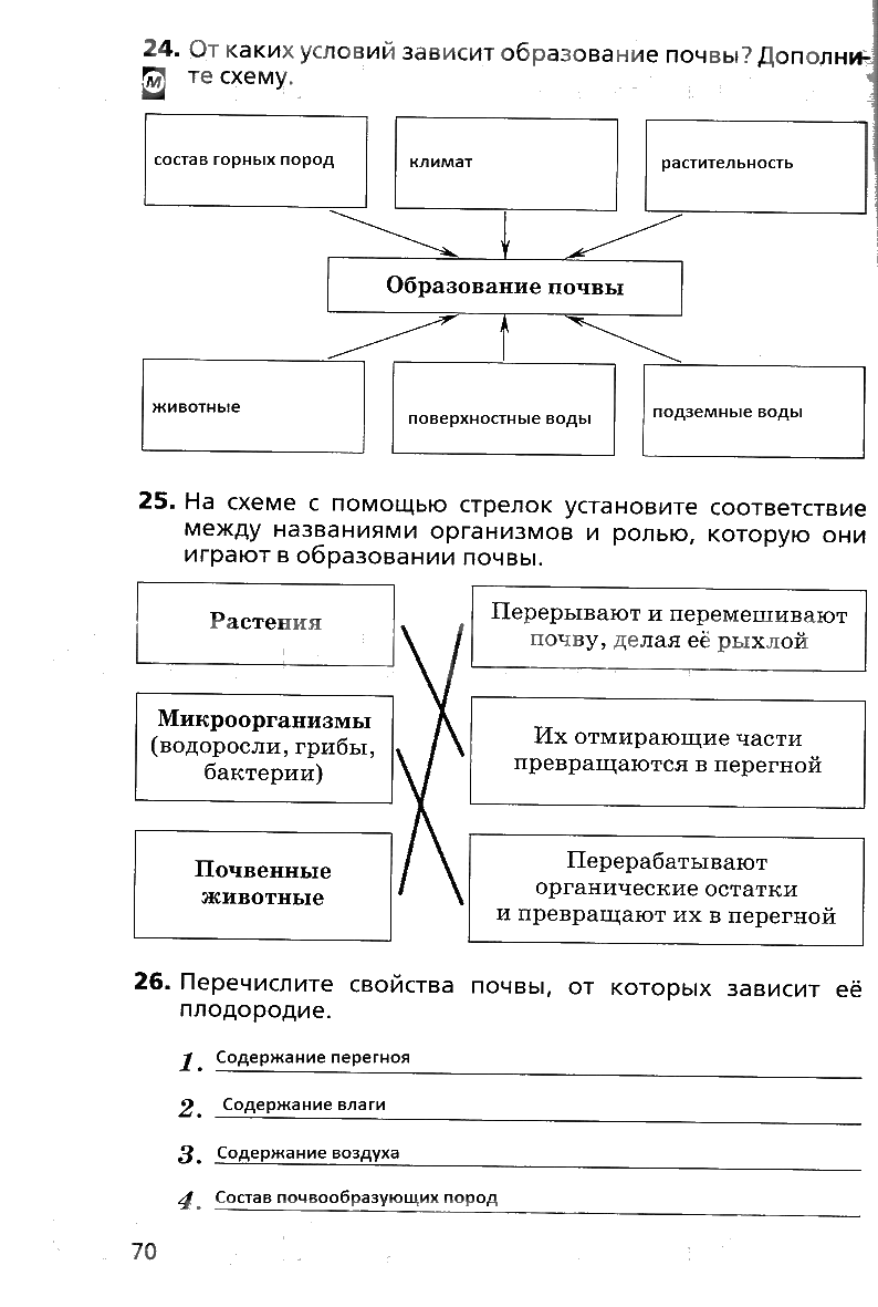 гдз 6 класс рабочая тетрадь страница 70 география Дронов, Савельева
