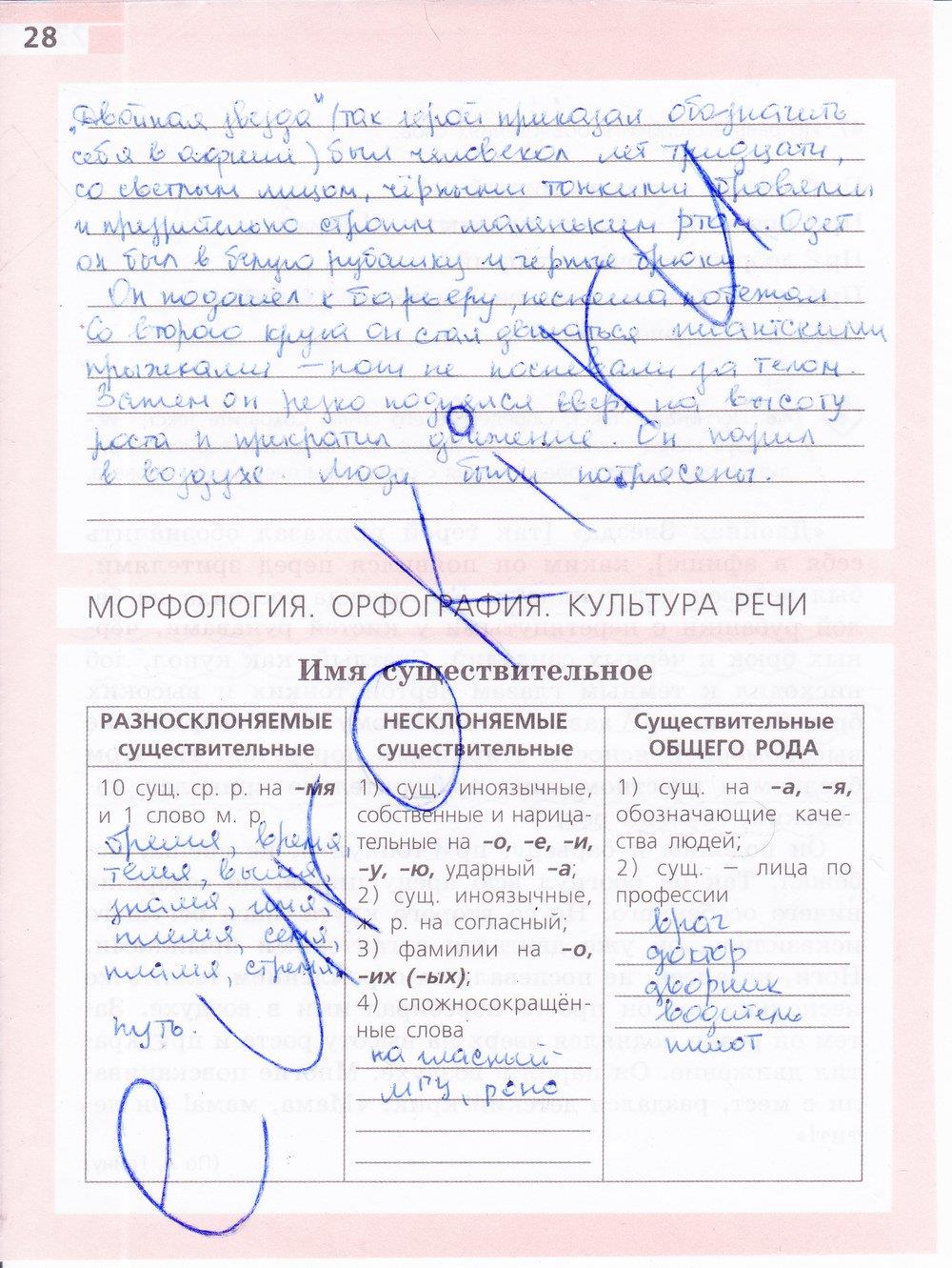 гдз 6 класс рабочая тетрадь страница 28 русский язык Ефремова