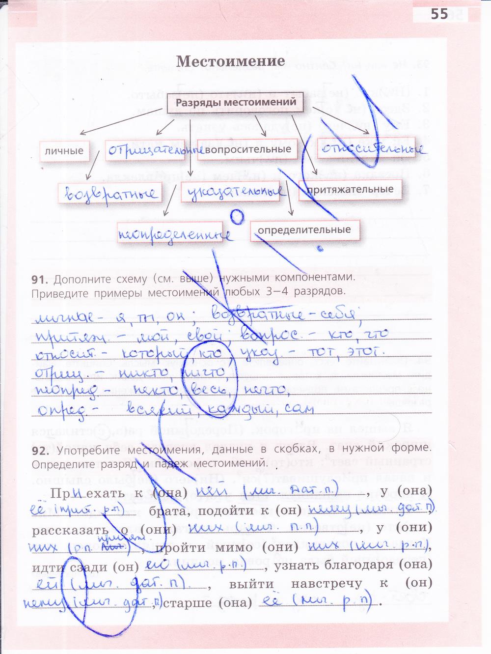 гдз 6 класс рабочая тетрадь страница 55 русский язык Ефремова