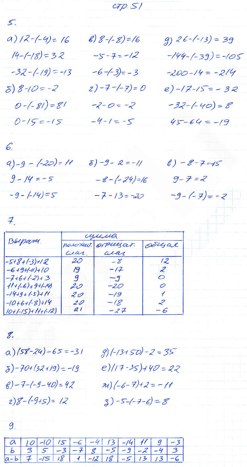 гдз 6 класс рабочая тетрадь часть 1 страница 51 математика Ерина к учебнику Никольского