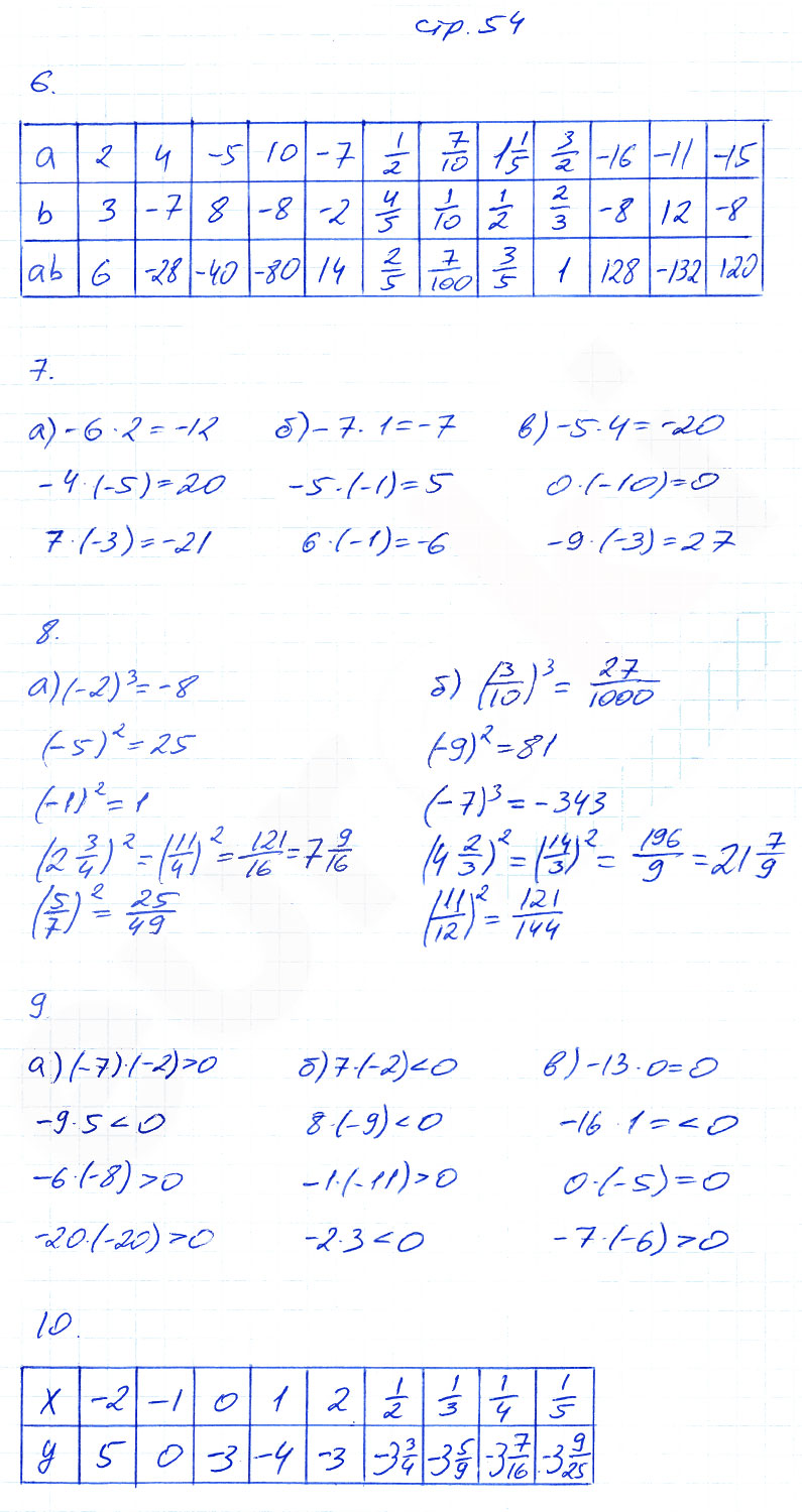 гдз 6 класс рабочая тетрадь часть 1 страница 54 математика Ерина к учебнику Никольского