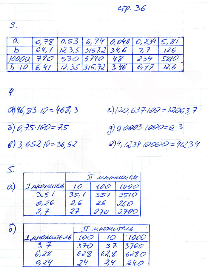 гдз 6 класс рабочая тетрадь часть 2 страница 36 математика Ерина к учебнику Никольского