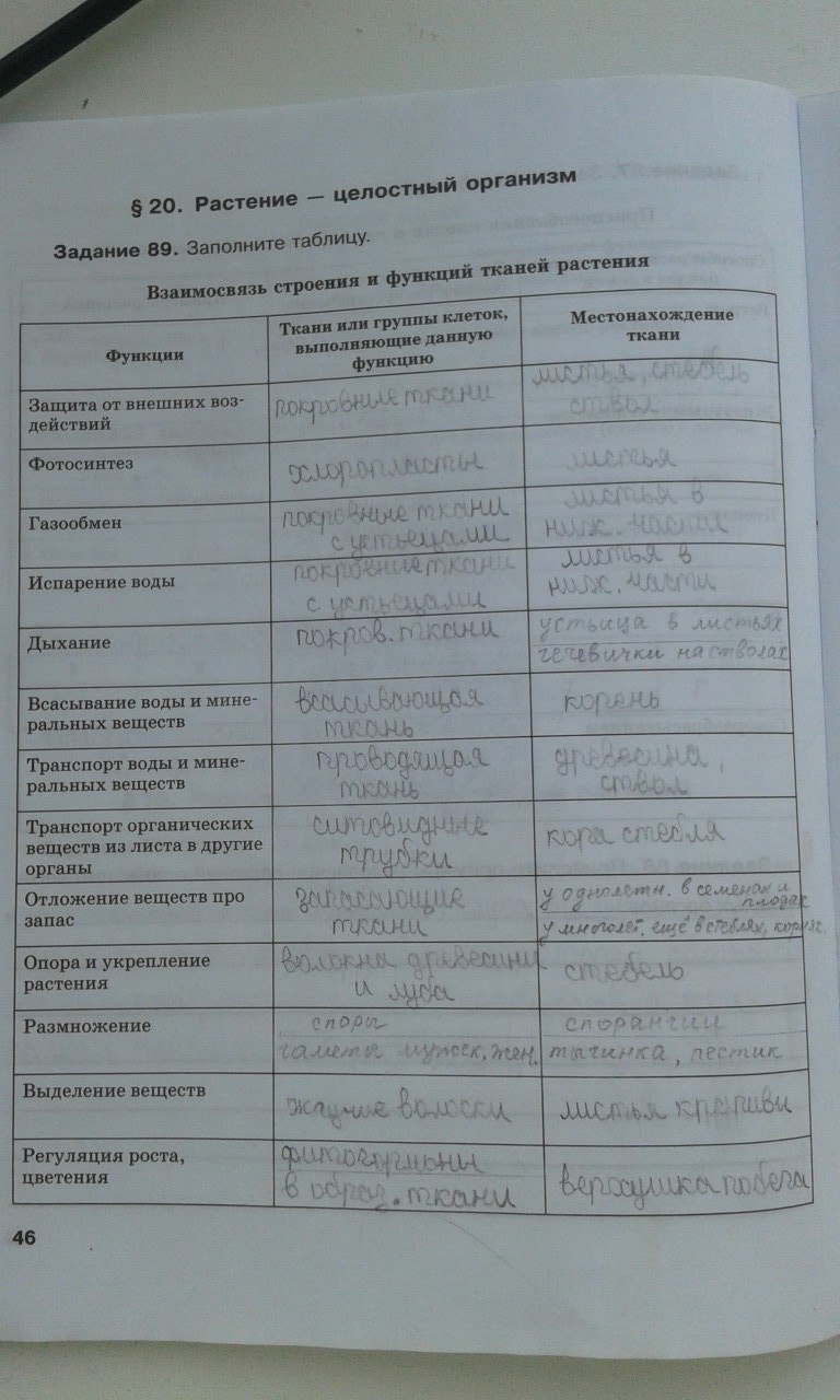 гдз 6 класс рабочая тетрадь страница 46 биология Хрыпова, Житко