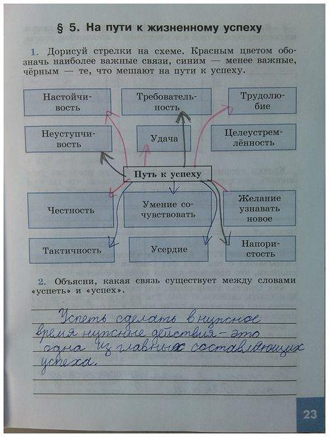 гдз 6 класс рабочая тетрадь страница 23 обществознание Иванова, Хотеенкова