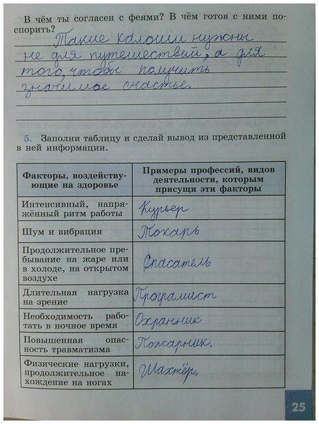 гдз 6 класс рабочая тетрадь страница 25 обществознание Иванова, Хотеенкова