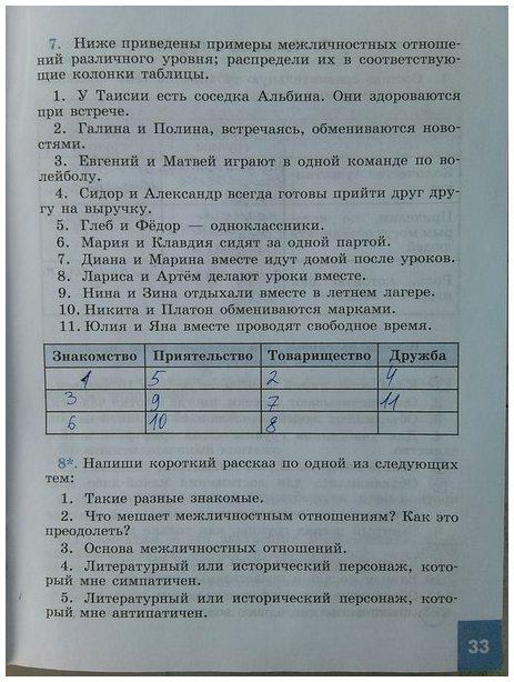 гдз 6 класс рабочая тетрадь страница 33 обществознание Иванова, Хотеенкова