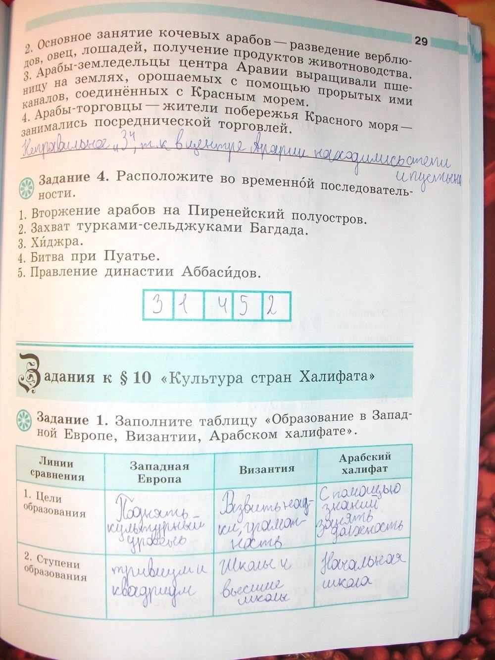 гдз 6 класс рабочая тетрадь страница 29 история Крючкова