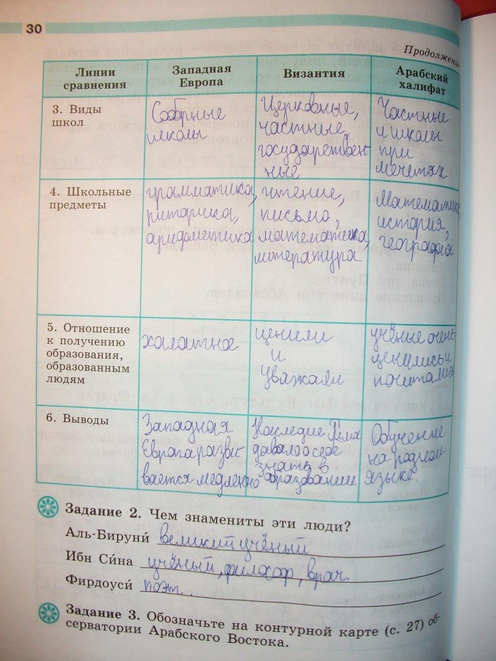 гдз 6 класс рабочая тетрадь страница 30 история Крючкова