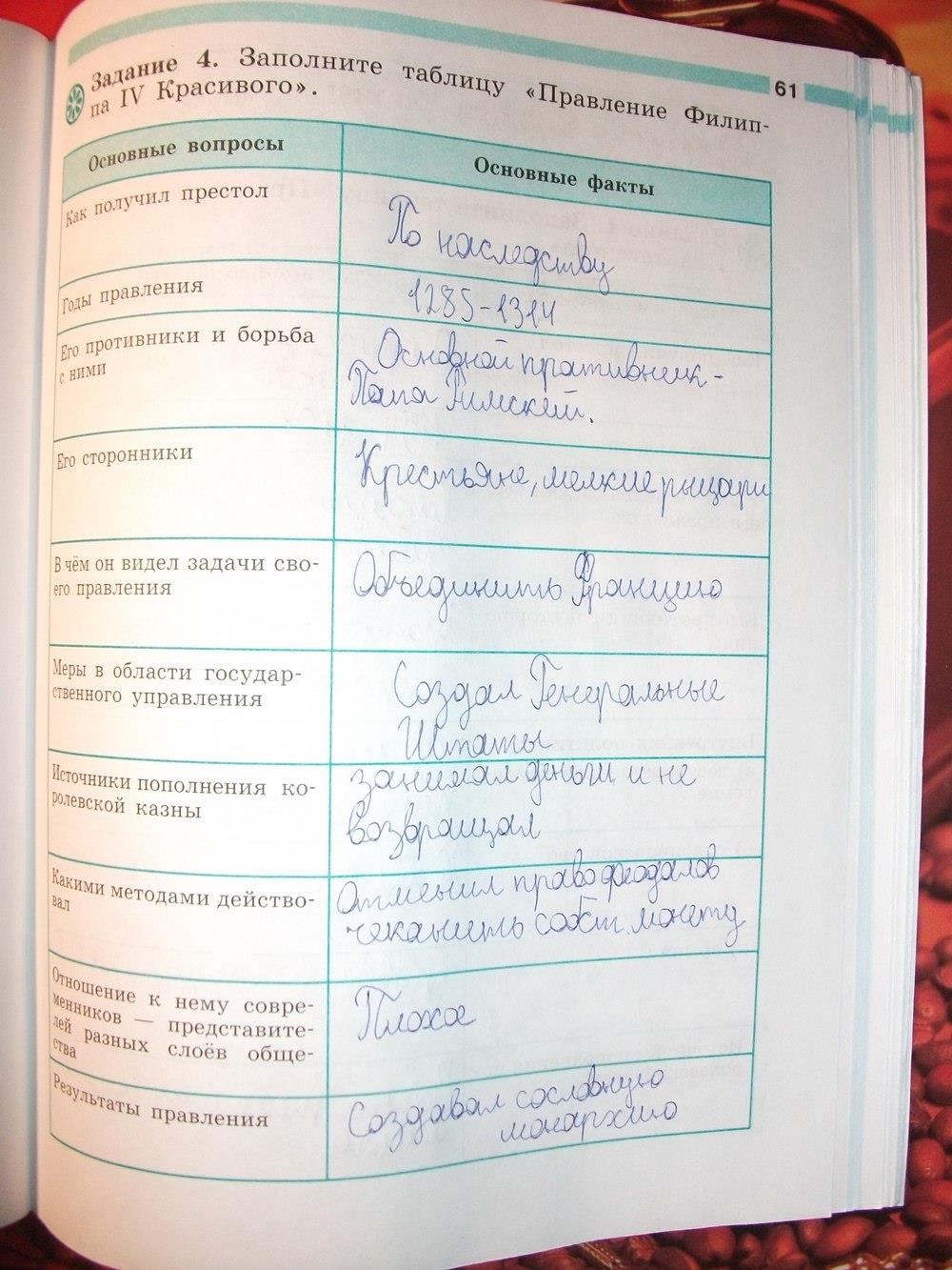 гдз 6 класс рабочая тетрадь страница 61 история Крючкова