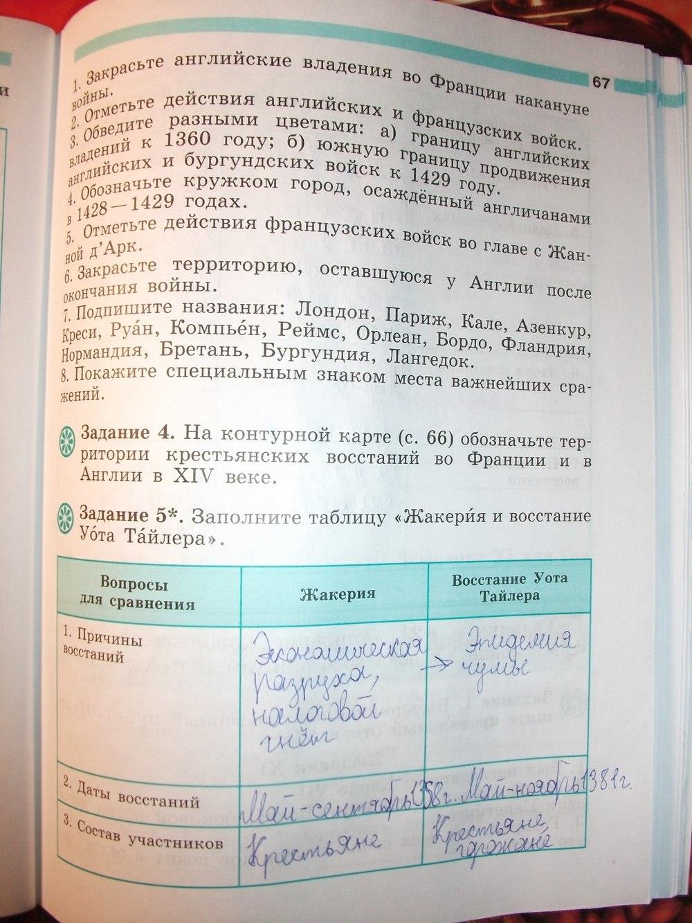гдз 6 класс рабочая тетрадь страница 67 история Крючкова