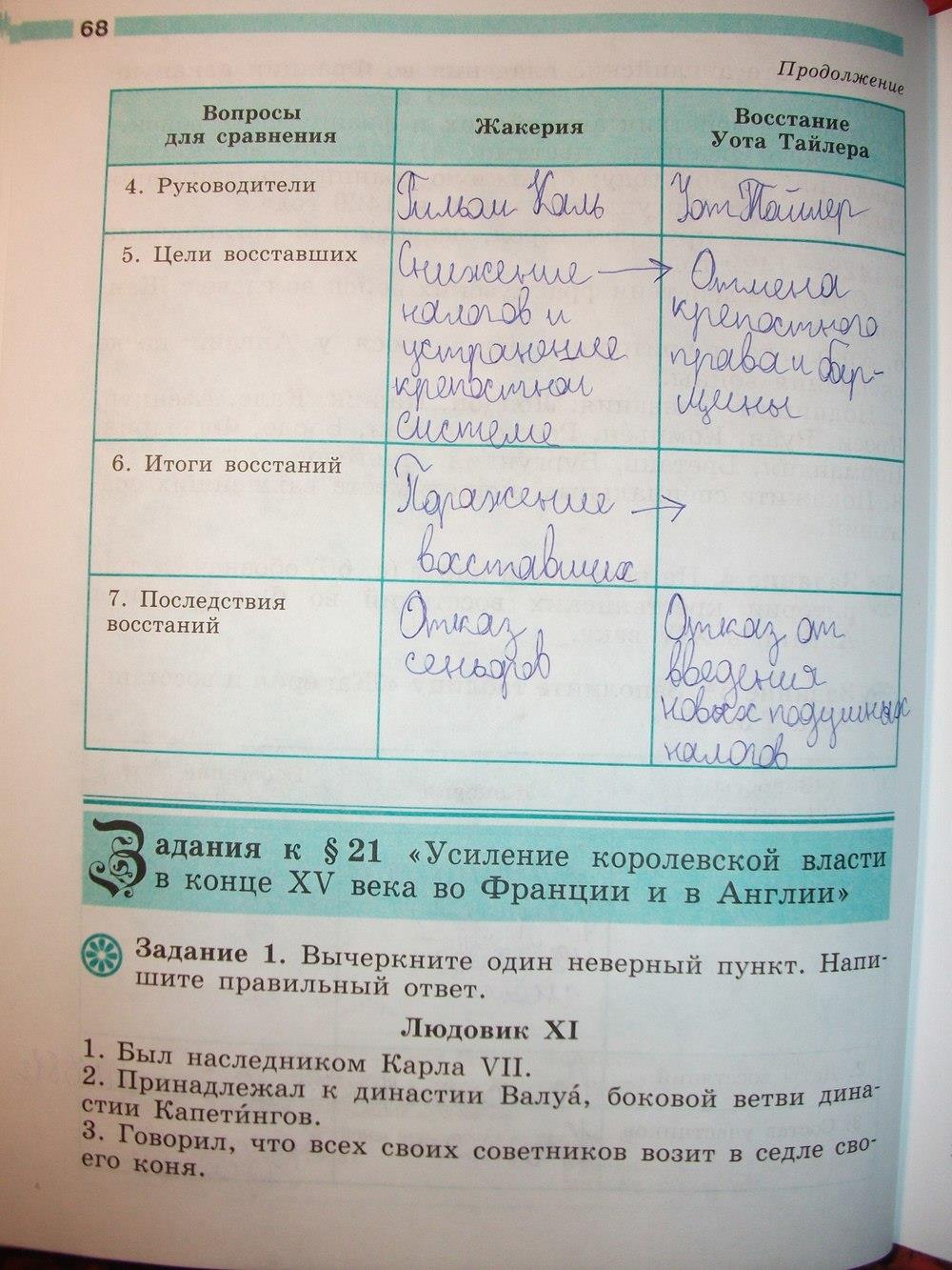 гдз 6 класс рабочая тетрадь страница 68 история Крючкова