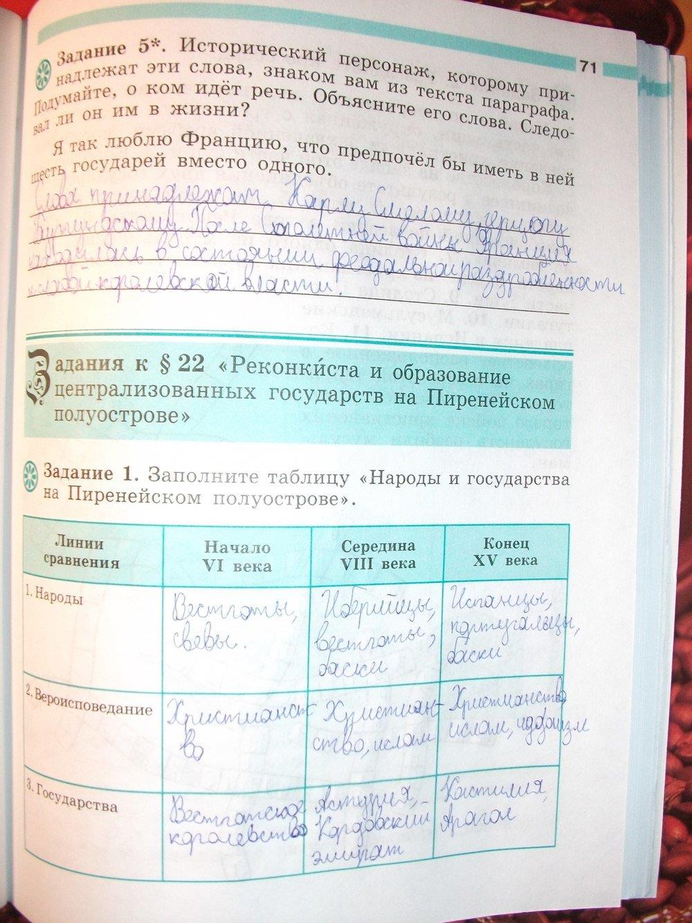 гдз 6 класс рабочая тетрадь страница 71 история Крючкова