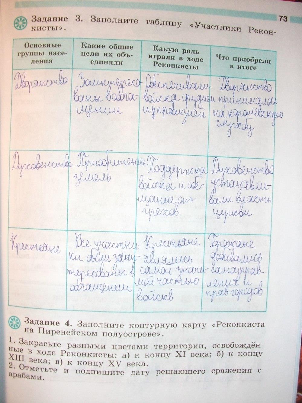 гдз 6 класс рабочая тетрадь страница 73 история Крючкова